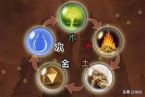 火土命格|八字中金、木、水、火、土五种伤官的特点